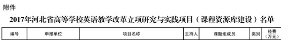 我校多项教改课题获省教育厅批准立项