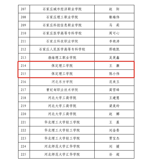 喜报!bat365正版唯一官网辅导员入选河北省高校骨干辅导员人才库