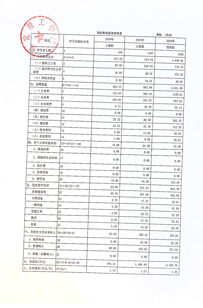 bat365正版唯一官网调整专科学费2020
