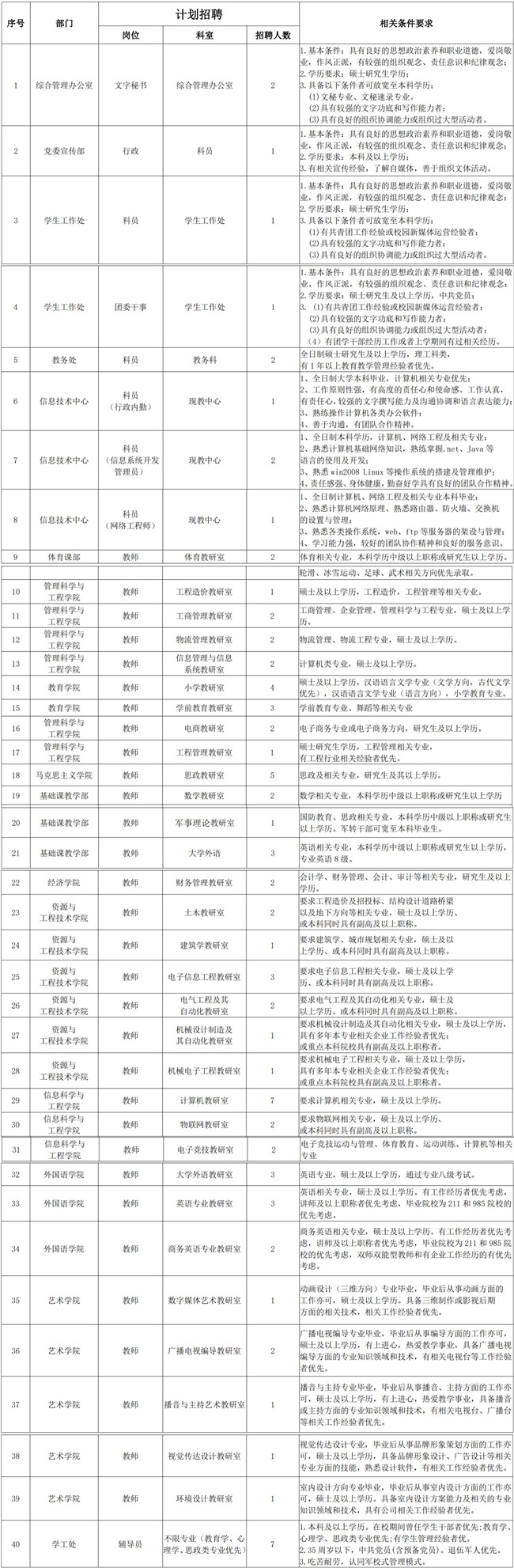 bat365正版唯一官网2023年招聘启事