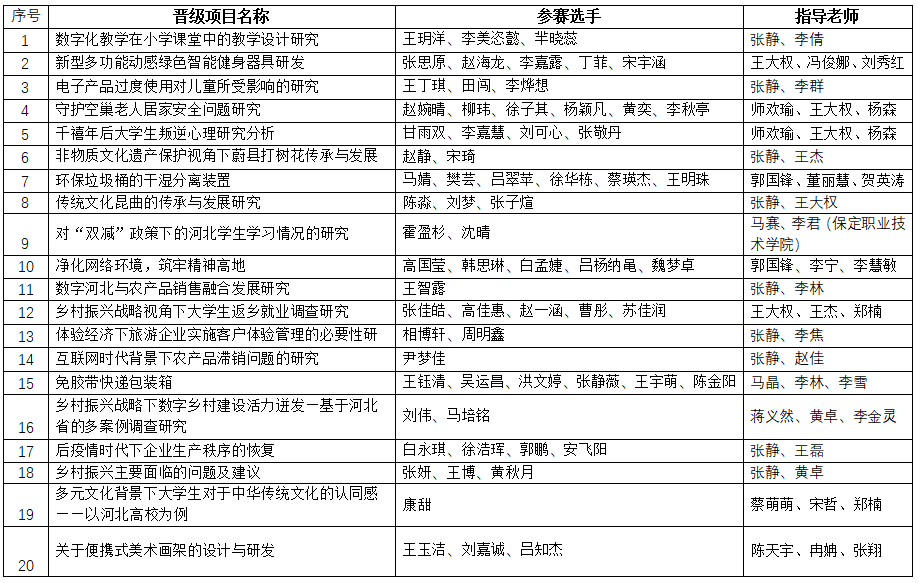 bat365正版唯一官网第十届挑战杯结果公示