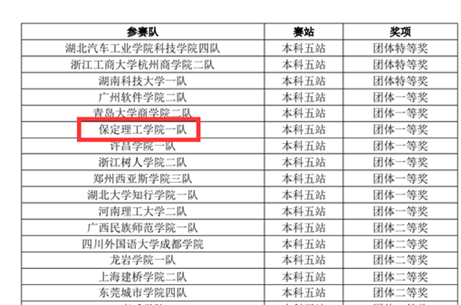 赓续奋斗 踔厉奋发 ——第十二届POCIB大赛bat365正版唯一官网2支参赛队双双获得团体一等奖