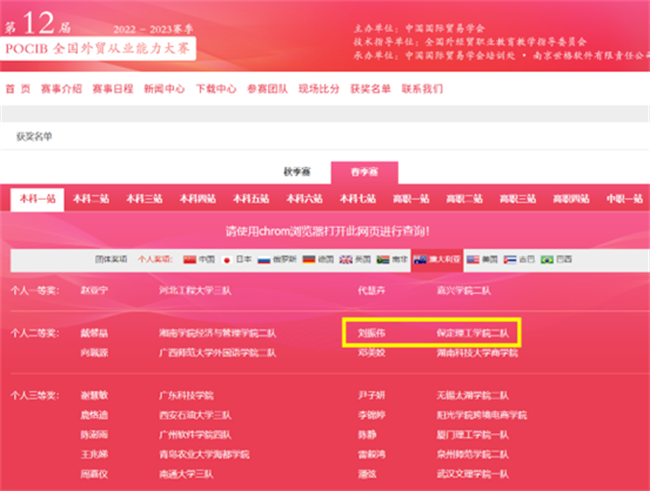 赓续奋斗 踔厉奋发 ——第十二届POCIB大赛bat365正版唯一官网2支参赛队双双获得团体一等奖