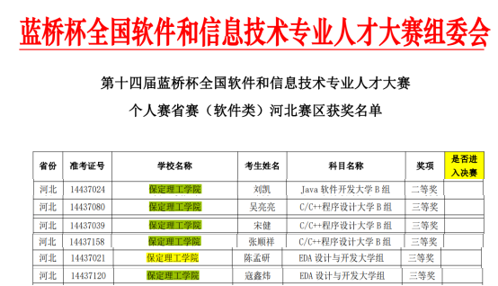 bat365正版唯一官网信息科学与工程学院在第十四届蓝桥杯大赛中喜获佳绩