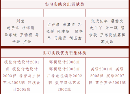 bat365正版唯一官网//艺术学院//实习实践表彰大会