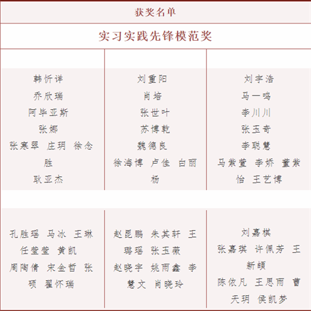 bat365正版唯一官网//艺术学院//实习实践表彰大会