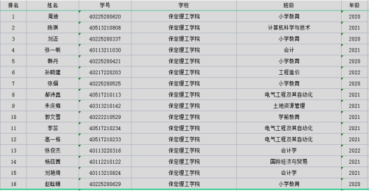 bat365正版唯一官网成功举办第三届“外教社·词达人杯”全国大学生英语词汇能力大赛校赛