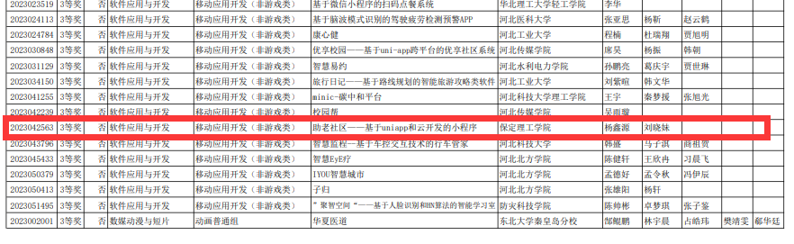 bat365正版唯一官网信息科学与工程学院在2023年（第16届）大学生计算机设计大赛中喜获佳绩