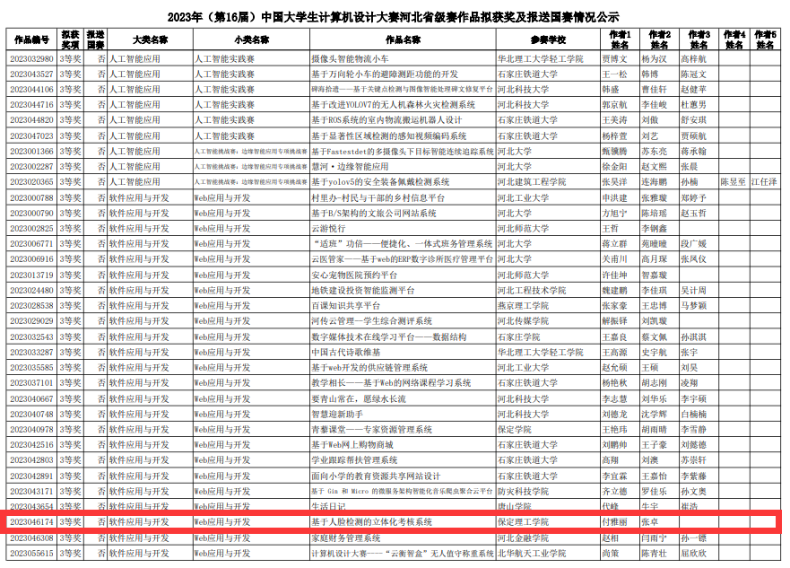 bat365正版唯一官网信息科学与工程学院在2023年（第16届）大学生计算机设计大赛中喜获佳绩