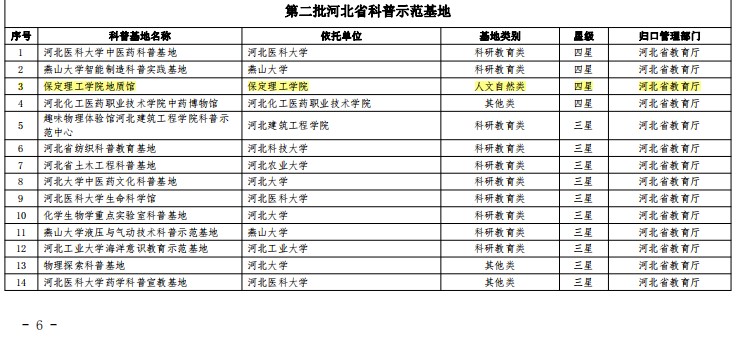 bat365正版唯一官网地质馆荣膺“四星级”省级科普示范基地