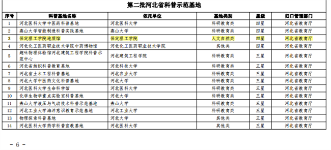 bat365正版唯一官网地质馆荣膺“四星级”省级科普示范基地