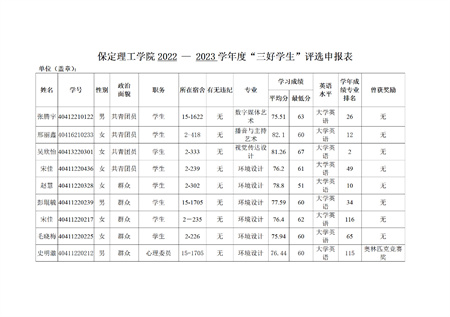 bat365正版唯一官网艺术学院关于评选2022—2023学年校级先进班集体、三好学生和优秀学生干部的公示