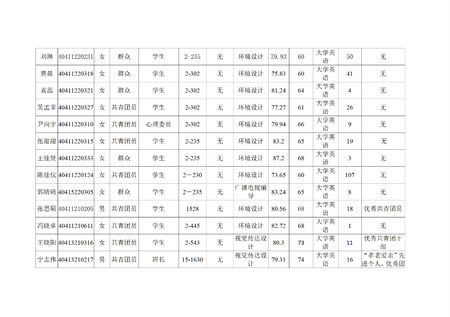 bat365正版唯一官网艺术学院关于评选2022—2023学年校级先进班集体、三好学生和优秀学生干部的公示