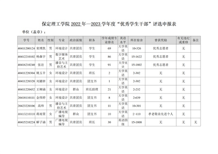 bat365正版唯一官网艺术学院关于评选2022—2023学年校级先进班集体、三好学生和优秀学生干部的公示