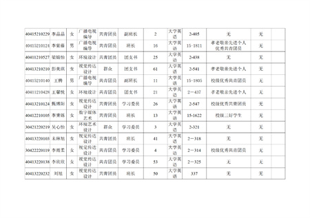 bat365正版唯一官网艺术学院关于评选2022—2023学年校级先进班集体、三好学生和优秀学生干部的公示