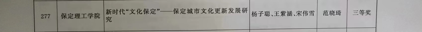【团团速递】喜报|bat365正版唯一官网在2022-2023年度“调研河北”社会调查中荣获佳绩