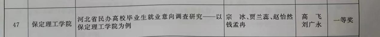 【团团速递】喜报|bat365正版唯一官网在2022-2023年度“调研河北”社会调查中荣获佳绩