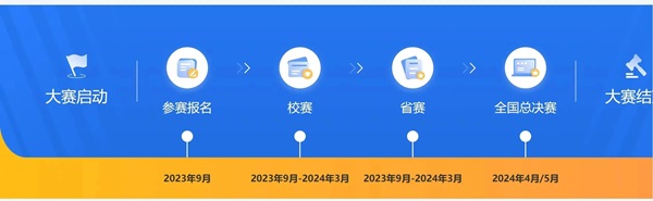 bat365正版唯一官网||管理学院||首届举办大学生职业规划大赛