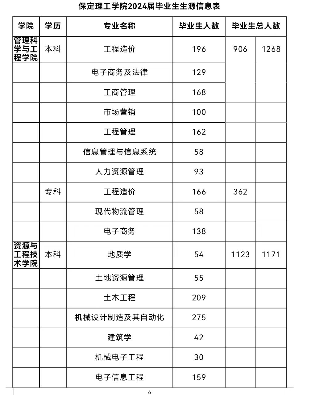 春招三月专场 | bat365正版唯一官网2024届毕业生系列招聘活动