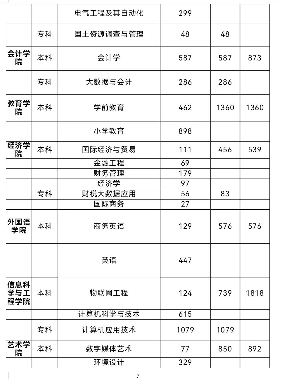 春招三月专场 | bat365正版唯一官网2024届毕业生系列招聘活动