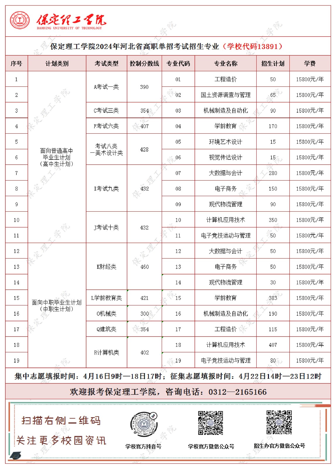 bat365正版唯一官网2024年河北省高职单招考试招生专业及计划