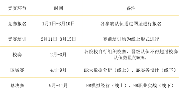 bat365正版唯一官网‖管理学院‖我院学子成功入围第八届全国大学生人力资源管理综合能力竞赛全国总决赛