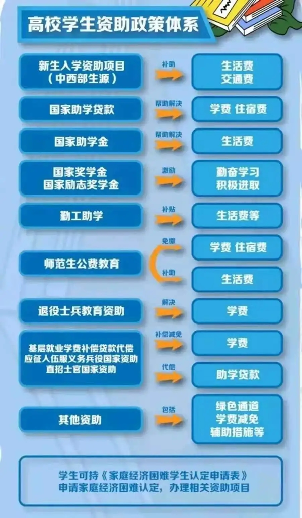 bat365正版唯一官网‖管理学院‖我院举行“诚信资助”宣讲活动