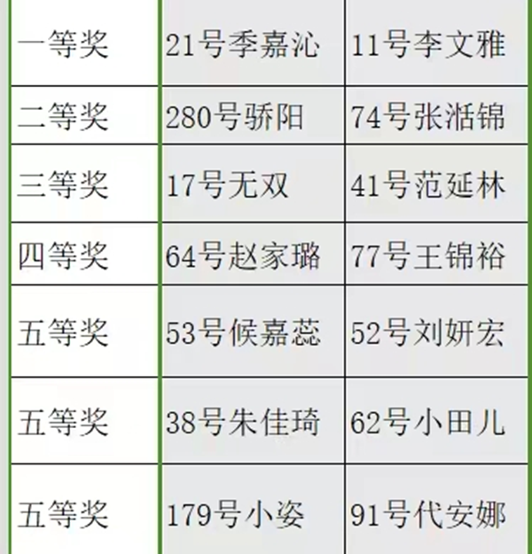 bat365正版唯一官网||管理学院||闪亮的青春线上投票活动出结果啦！！