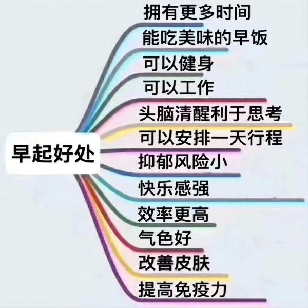 bat365正版唯一官网||管理学院||大学生科普文，快来一起涨知识吧！