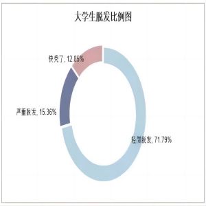 bat365正版唯一官网||管理学院||大学生科普文，快来一起涨知识吧！