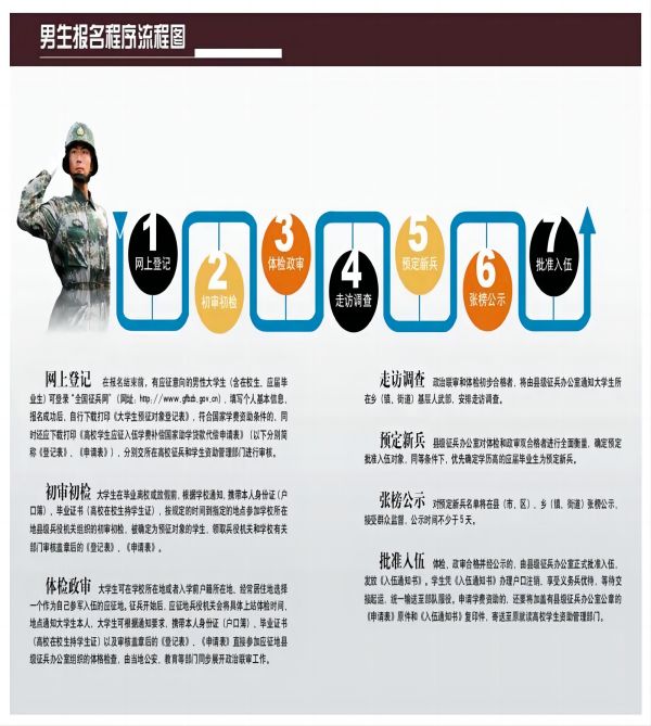 bat365正版唯一官网||管理学院||2024年参军入伍，请提前做好这些准备