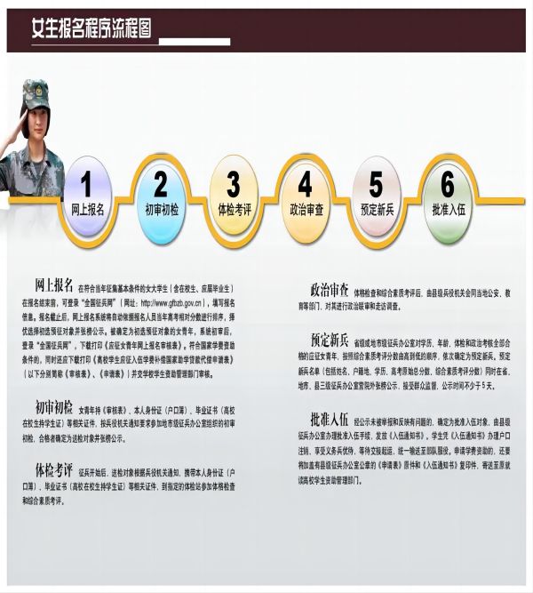 bat365正版唯一官网||管理学院||2024年参军入伍，请提前做好这些准备