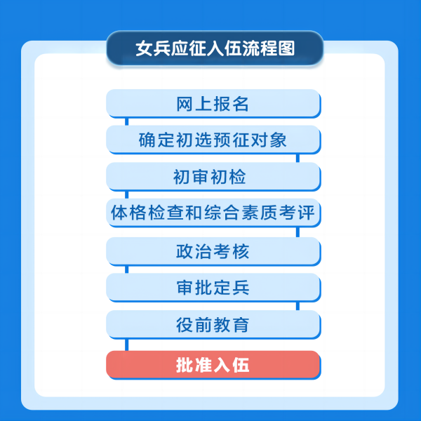 bat365正版唯一官网||管理学院||2024年参军入伍，请提前做好这些准备