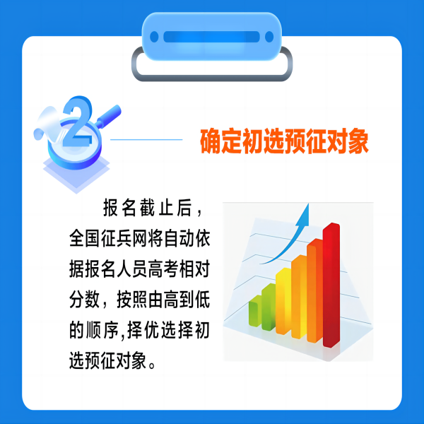 bat365正版唯一官网||管理学院||2024年参军入伍，请提前做好这些准备