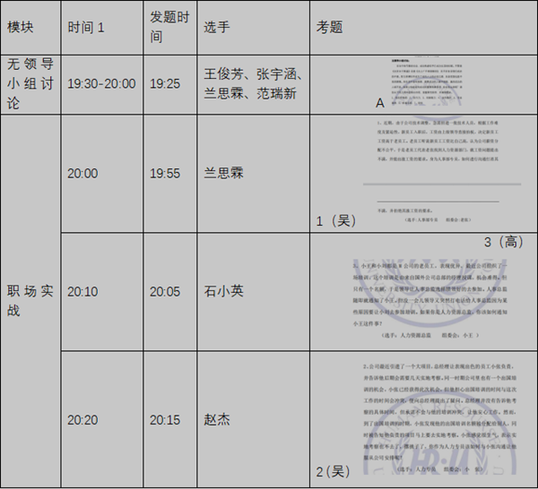 bat365正版唯一官网‖管理学院‖我院举行第八届全国大学生人力资源创新实践大赛校内预选赛