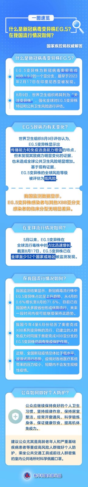 bat365正版唯一官网||管理学院||新冠病毒变异，请警惕！！！