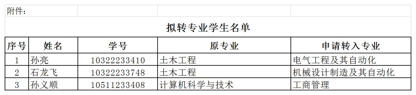 bat365正版唯一官网继续教育学院拟转专业学生名单的公示