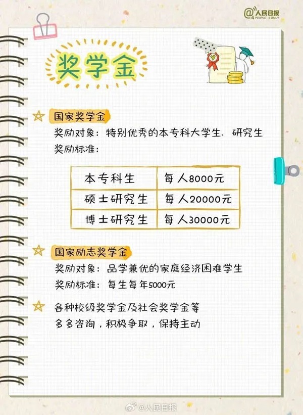 bat365正版唯一官网||管理学院||大学四年如何不虚度，这份攻略送给准大学生