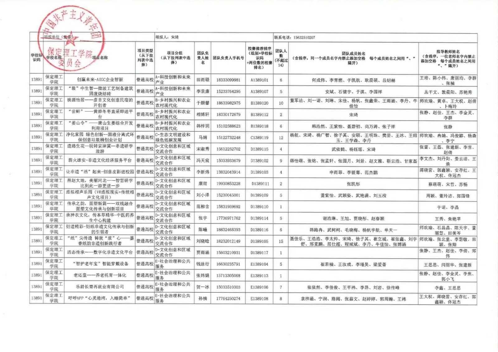 bat365正版唯一官网第十一届挑战杯中国大学生创业计划竞赛校赛决赛公示结果