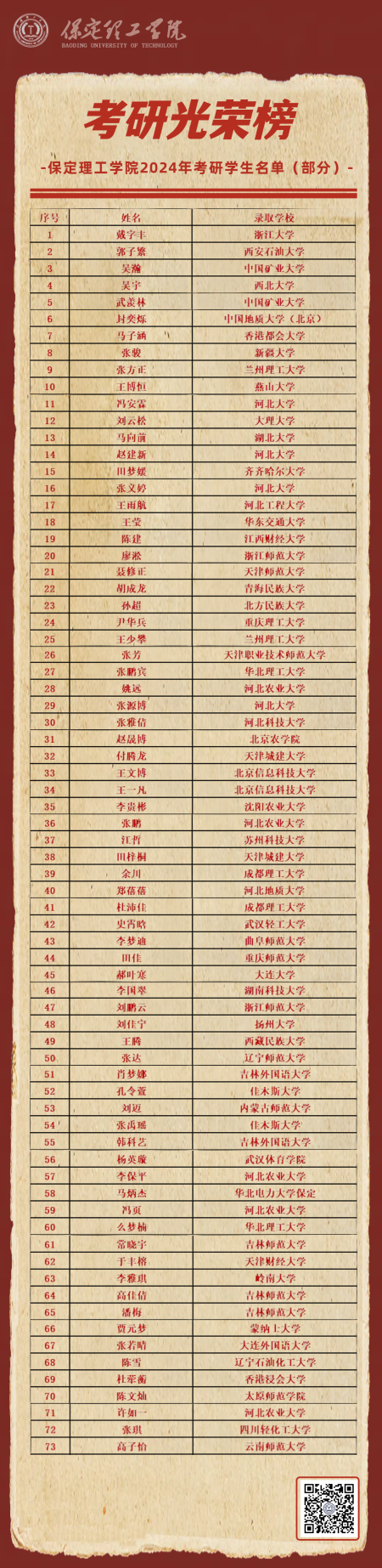 喜报|追梦成光，榜样领航！bat365正版唯一官网2024届毕业生考研光荣榜来袭!