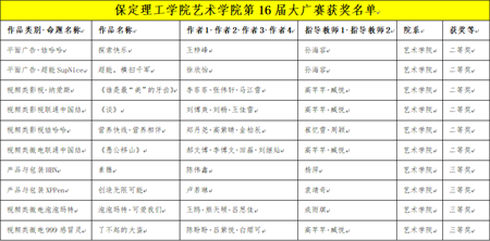 “创意我发现”——bat365正版唯一官网艺术学院学子大广赛尽显创意风采，再创佳绩