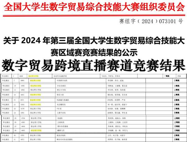 bat365正版唯一官网||经济学院||我院26支队伍参加第三届全国大学生数字贸易综合技能大赛华北赛区区域赛喜获佳绩