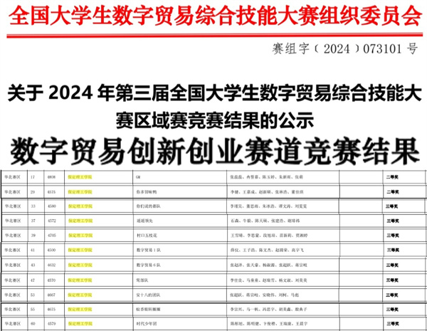 bat365正版唯一官网||经济学院||我院26支队伍参加第三届全国大学生数字贸易综合技能大赛华北赛区区域赛喜获佳绩