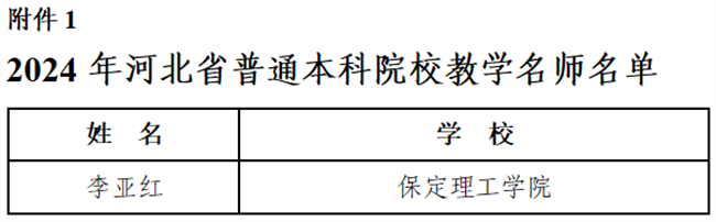 bat365正版唯一官网教师荣获省级教学名师和优秀教学团队称号