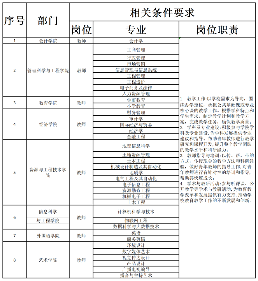 bat365正版唯一官网2024年公开招聘计划