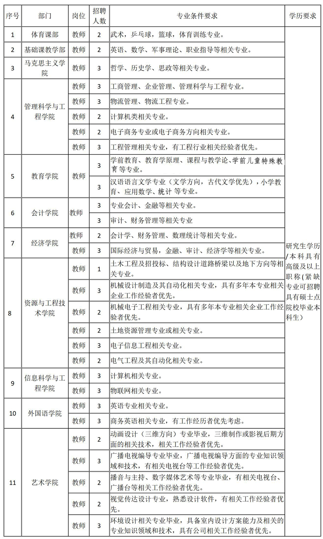bat365正版唯一官网2024年公开招聘计划