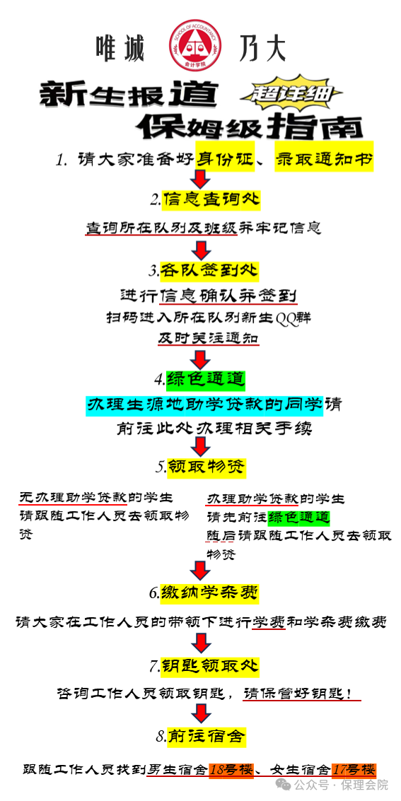 bat365正版唯一官网会计学院入学清单