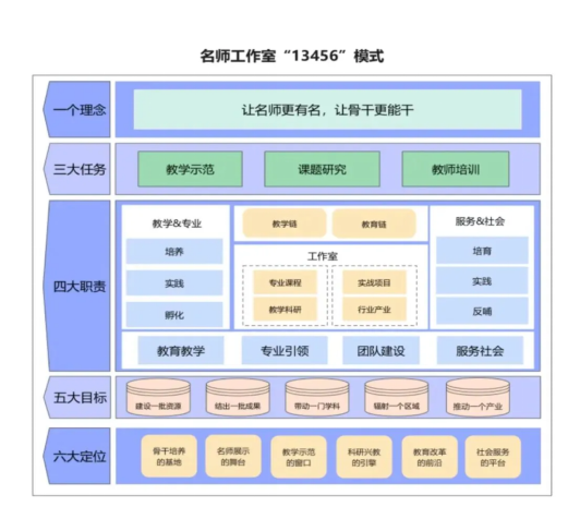 “匠心育桃李,名师耀教育”——bat365正版唯一官网教育学院名师工作室揭牌成立仪式圆满成功