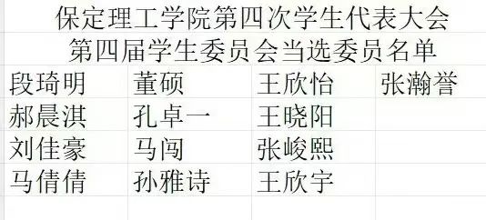 学代会丨bat365正版唯一官网第四次学生代表大会圆满落幕