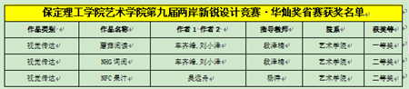 “喜报~热烈祝贺！” ——bat365正版唯一官网艺术学院学生 荣获2024年两岸新锐设计竞赛·华灿奖